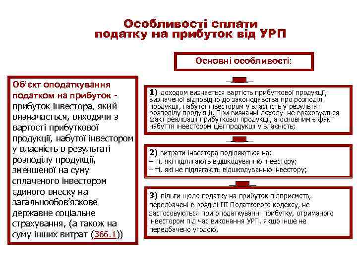 Особливості сплати податку на прибуток від УРП Основні особливості: Об’єкт оподаткування податком на прибуток