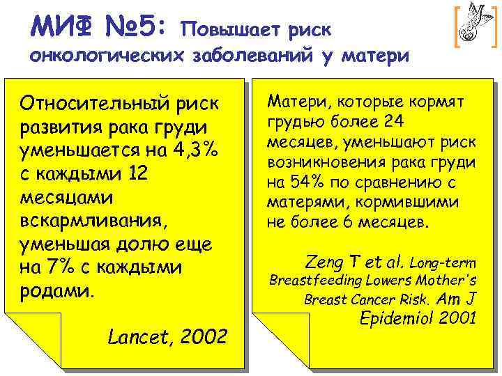 МИФ № 5: Повышает риск онкологических заболеваний у матери Относительный риск развития рака груди