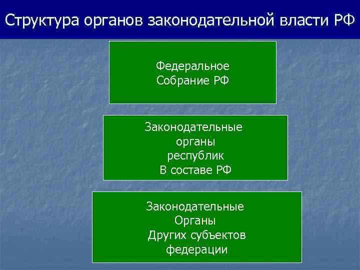 План законодательная власть в рф