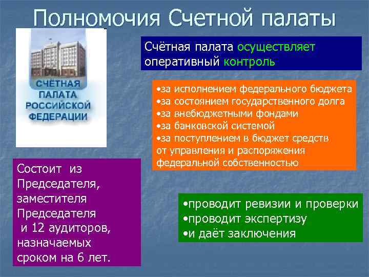 Полномочия Счетной палаты Счётная палата осуществляет оперативный контроль Состоит из Председателя, заместителя Председателя и