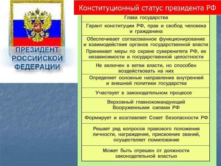 Конституционный статус президента РФ 