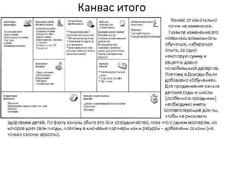Канвас итого Канвас от изначально почти не изменился. Главное изменение это появилась возможность обучаться,