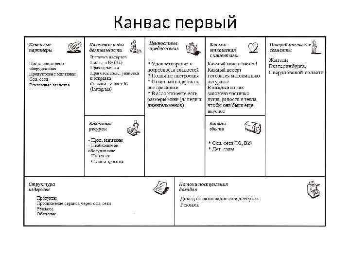 Канвас первый 