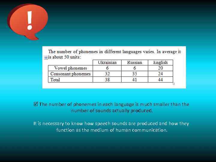  The number of phonemes in each language is much smaller than the number