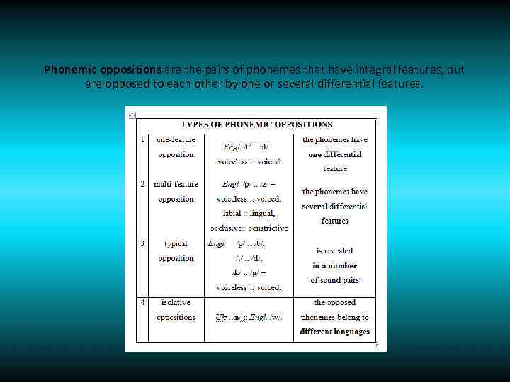  Phonemic oppositions are the pairs of phonemes that have integral features, but are