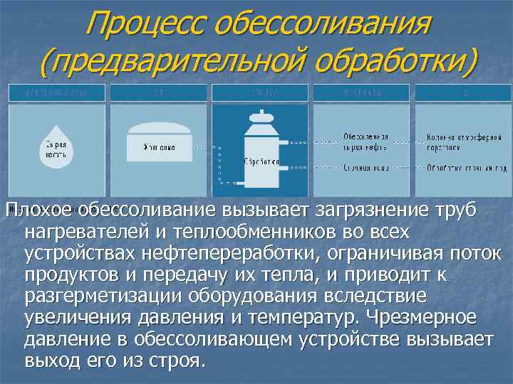 Схема обессоливания нефти