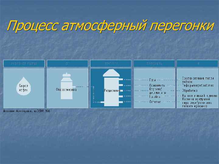 Атмосферная перегонка нефти схема