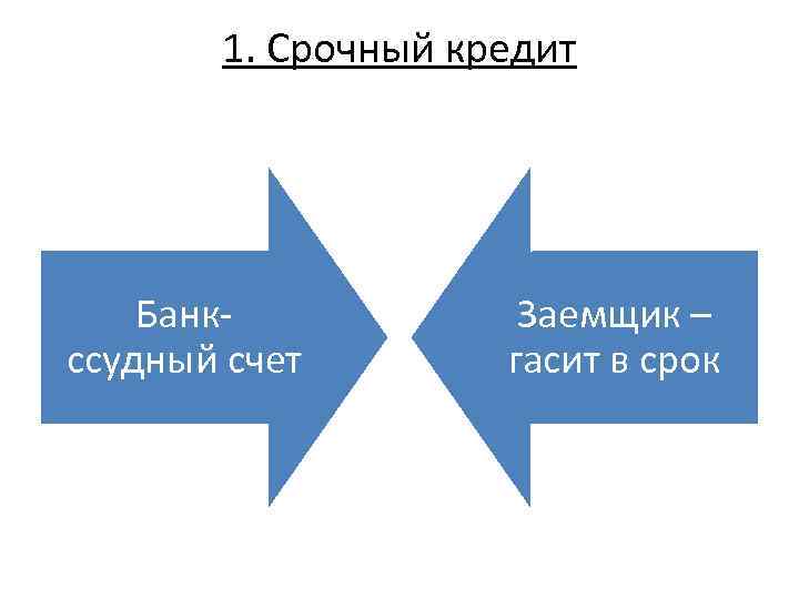1. Срочный кредит Банкссудный счет Заемщик – гасит в срок 