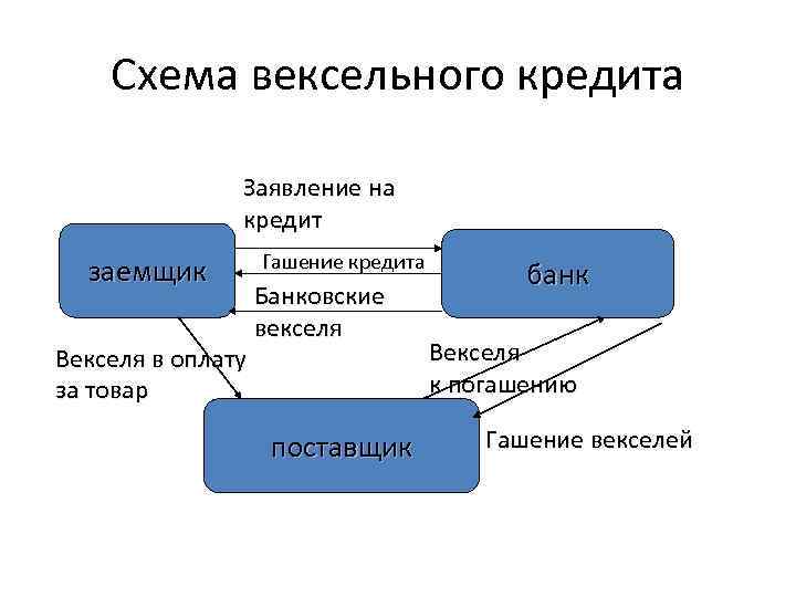 Как закрыть кредит быстро схемы