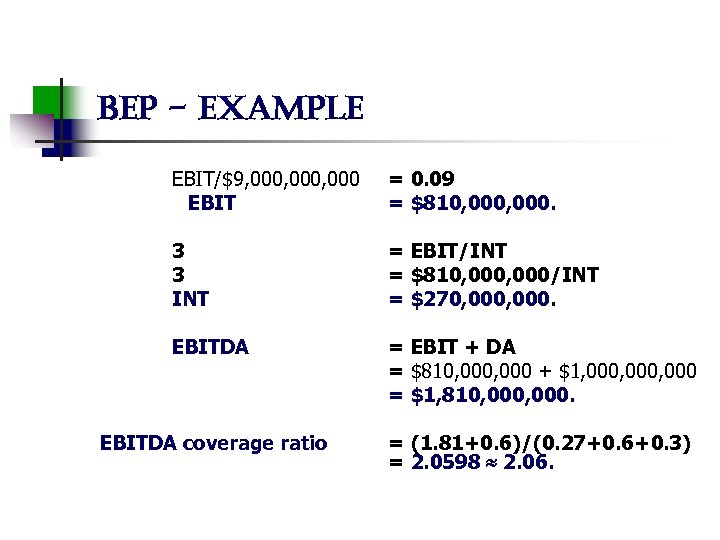 bep - example EBIT/$9, 000, 000 EBIT = 0. 09 = $810, 000. 3