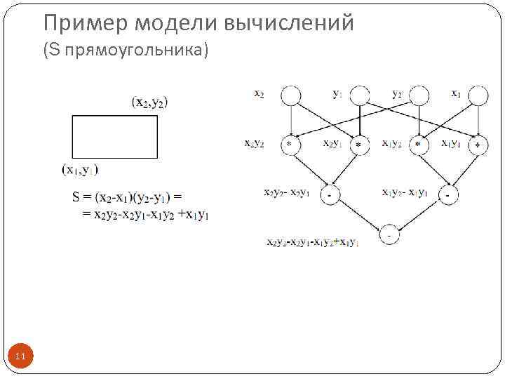 Пример модели вычислений (S прямоугольника) 11 