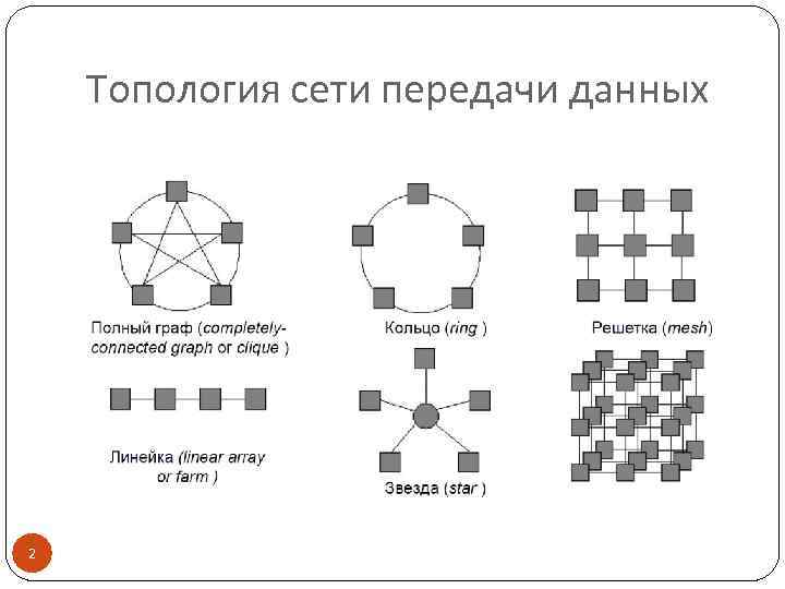 Виды топологии схема