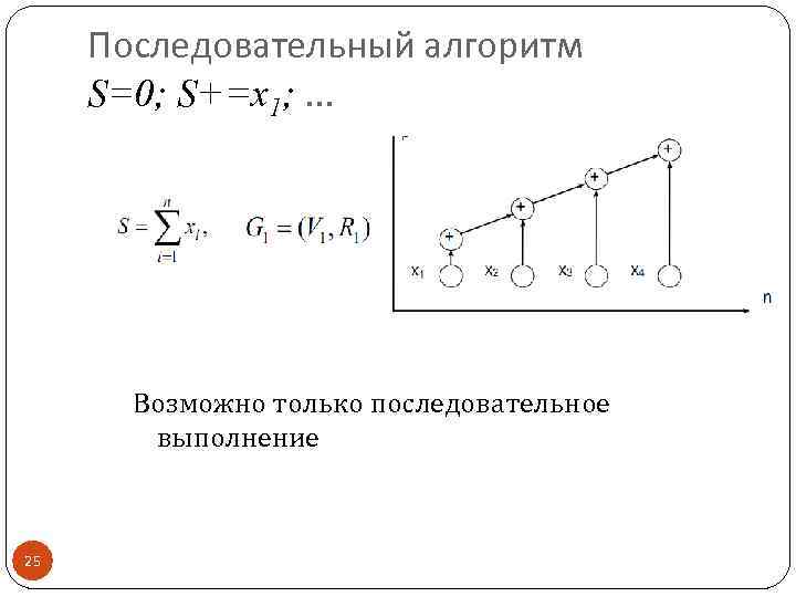 Последовательный алгоритм S=0; S+=x 1; … Возможно только последовательное выполнение 25 