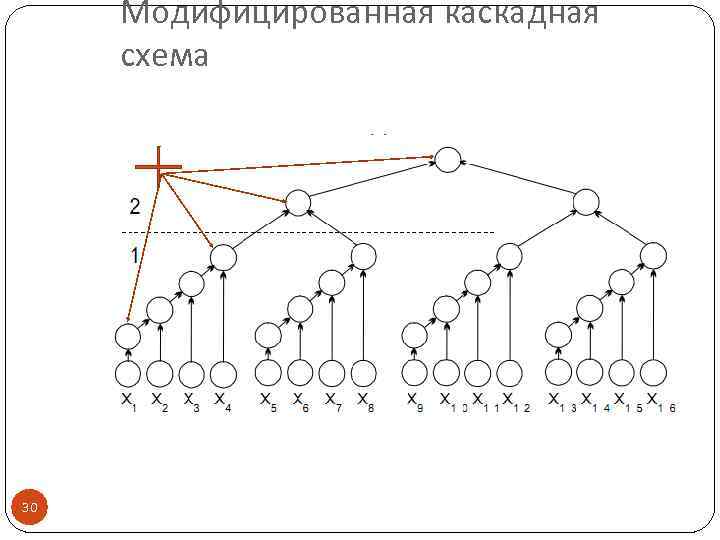 Модифицированная каскадная схема 30 