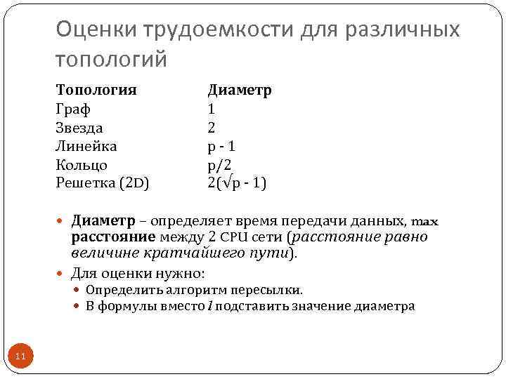 Оценки трудоемкости для различных топологий Топология Граф Звезда Линейка Кольцо Решетка (2 D) Диаметр