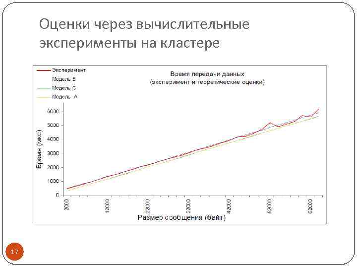 Оценки через вычислительные эксперименты на кластере 17 