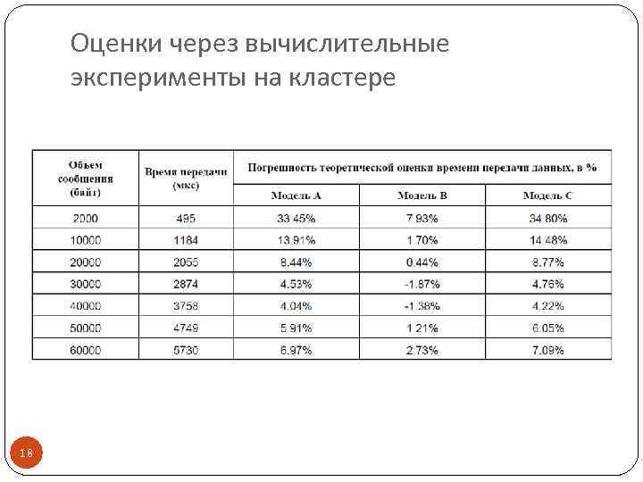 Оценки через вычислительные эксперименты на кластере 18 