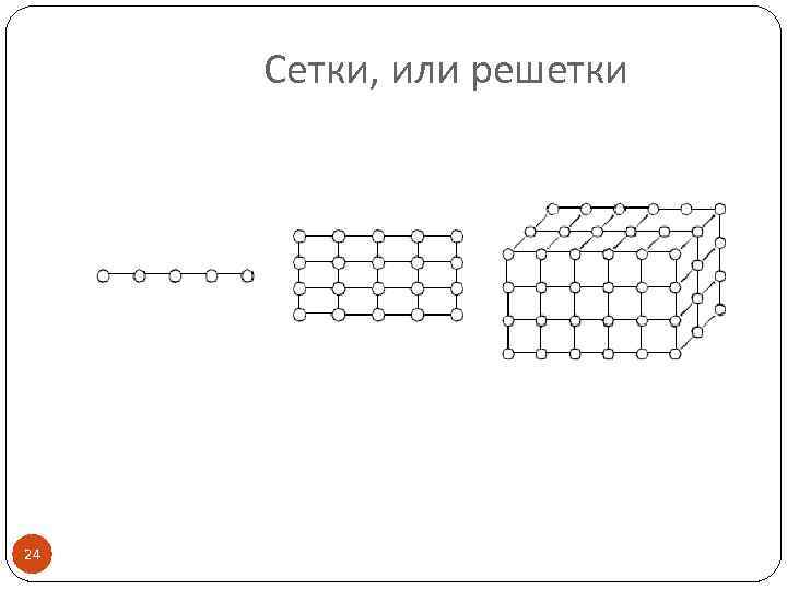 Сетки, или решетки 24 