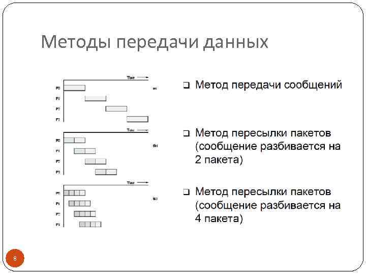 Методы передачи данных 8 