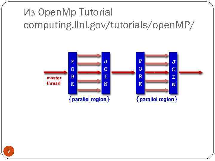 Из Open. Mp Tutorial computing. llnl. gov/tutorials/open. MP/ 9 