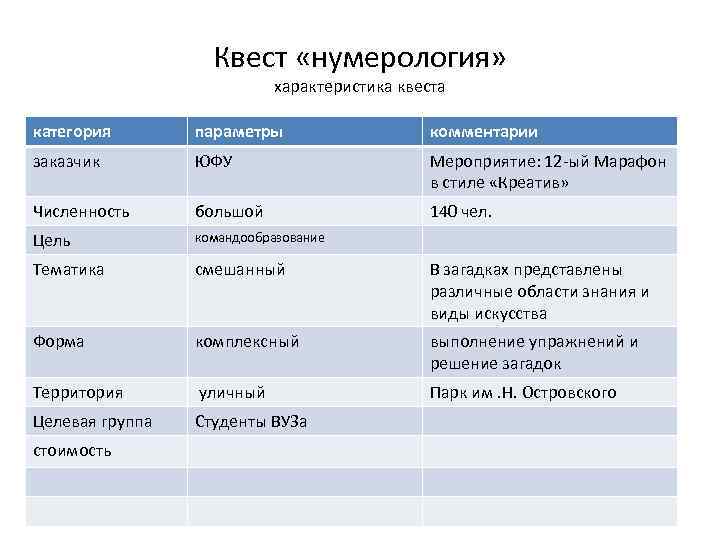 Квест «нумерология» характеристика квеста категория параметры комментарии заказчик ЮФУ Мероприятие: 12 -ый Марафон в