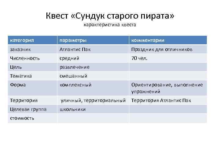 Квест «Сундук старого пирата» характеристика квеста категория параметры комментарии заказчик Атлантис Пак Праздник для