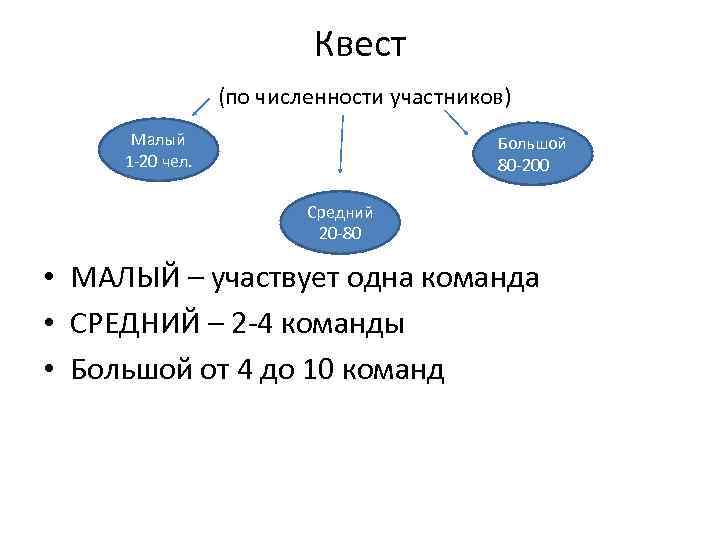 Квест (по численности участников) Малый 1 -20 чел. Большой 80 -200 Средний 20 -80