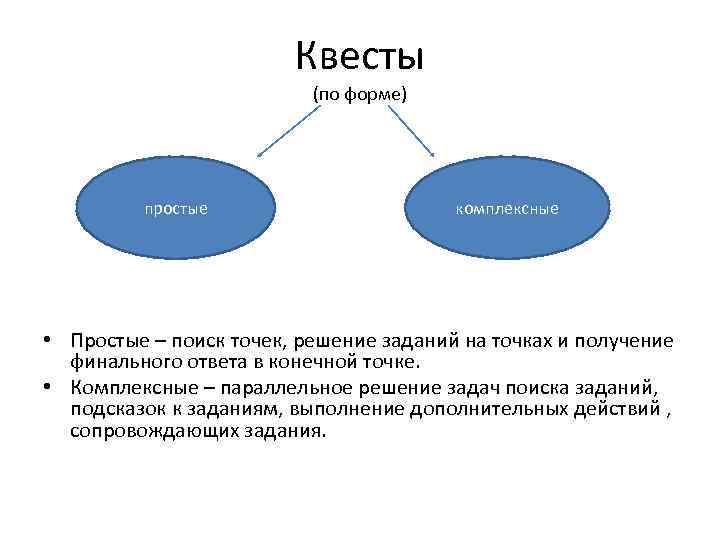 Что такое квест простыми словами