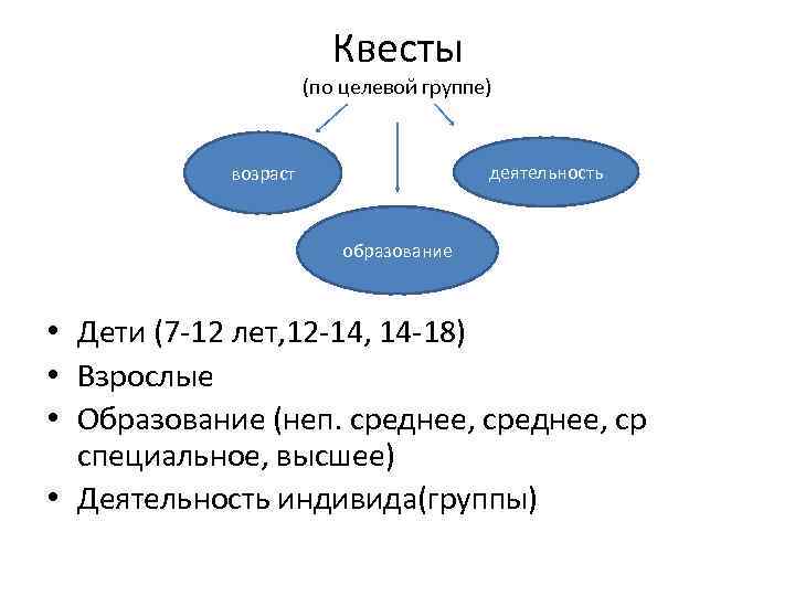 Квесты (по целевой группе) деятельность возраст образование • Дети (7 -12 лет, 12 -14,