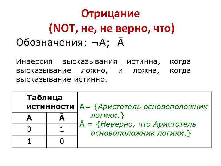 Отрицание (NOT, не верно, что) Обозначения: ¬А; Ā Инверсия высказывания истинна, высказывание ложно, и