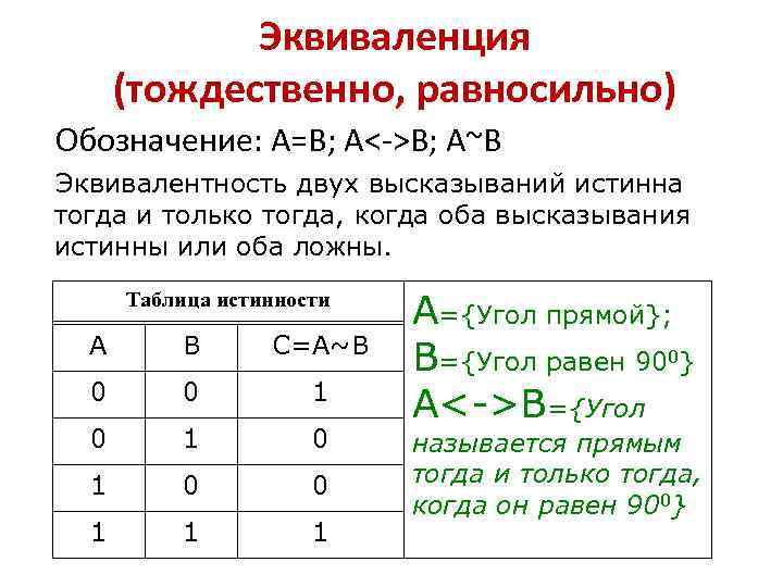 Эквиваленция (тождественно, равносильно) Обозначение: А=В; А<->В; А~В Эквивалентность двух высказываний истинна тогда и только