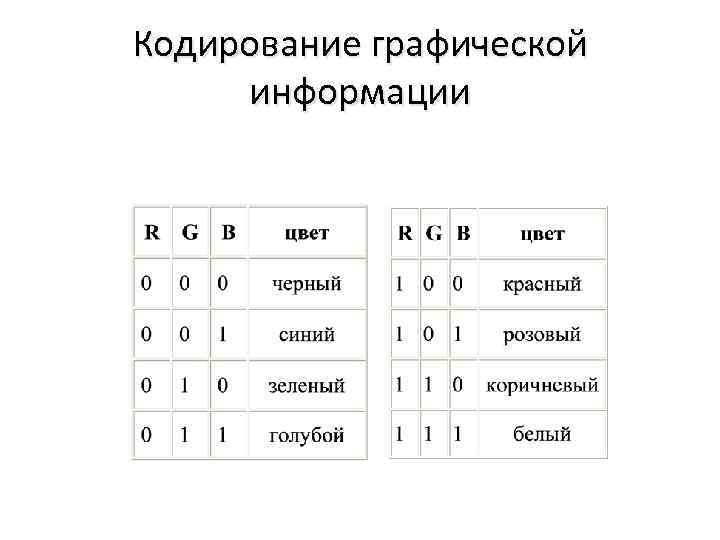 Кодирование графической информации 