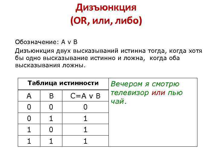 Дизъюнкция (OR, или, либо) Обозначение: А v В Дизъюнкция двух высказываний истинна тогда, когда