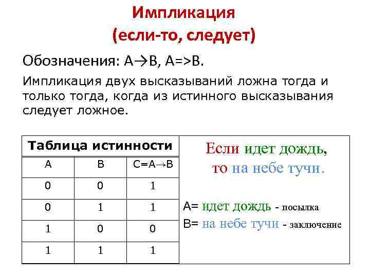 Импликация (если-то, следует) Обозначения: А→В, А=>В. Импликация двух высказываний ложна тогда и только тогда,