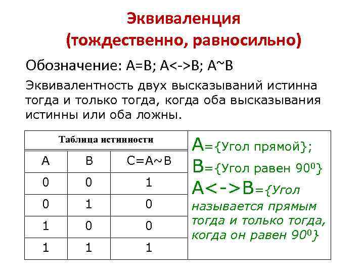 Эквиваленция (тождественно, равносильно) Обозначение: А=В; А<->В; А~В Эквивалентность двух высказываний истинна тогда и только