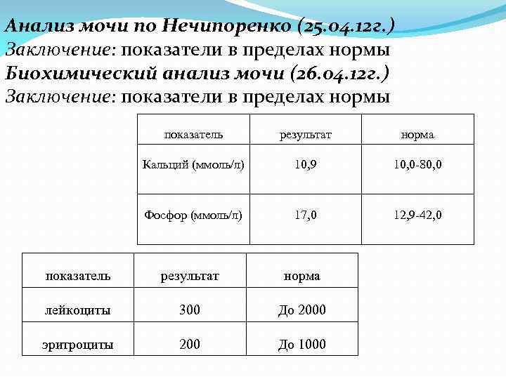 Лейкоциты и эритроциты в моче по нечипоренко