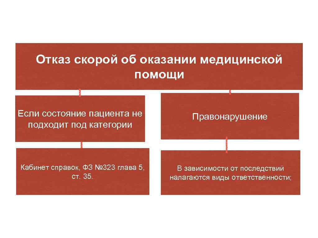 Отказалась от помощи. Отказ в оказании медицинской помощи. Отказ от скорой помощи. Отказ в оказание мед помощи ребенку. Отказано в помощи.