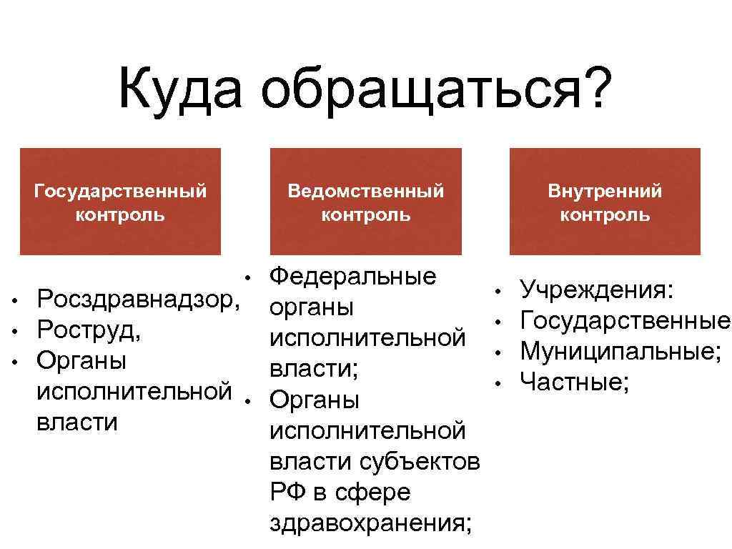 Куда обращаться? Государственный контроль Ведомственный контроль • • Росздравнадзор, Роструд, Органы исполнительной • власти