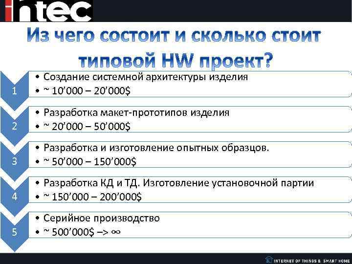 1 • Создание системной архитектуры изделия • ~ 10’ 000 – 20’ 000$ 2
