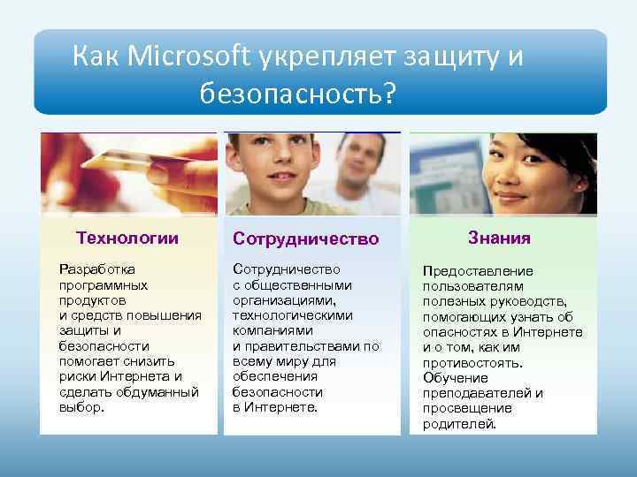 Как Microsoft укрепляет защиту и безопасность? Технологии Сотрудничество Знания Разработка программных продуктов и средств