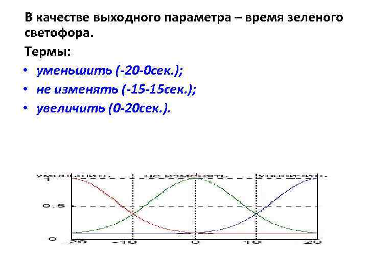 В качестве выходного параметра – время зеленого светофора. Термы: • уменьшить (-20 -0 сек.