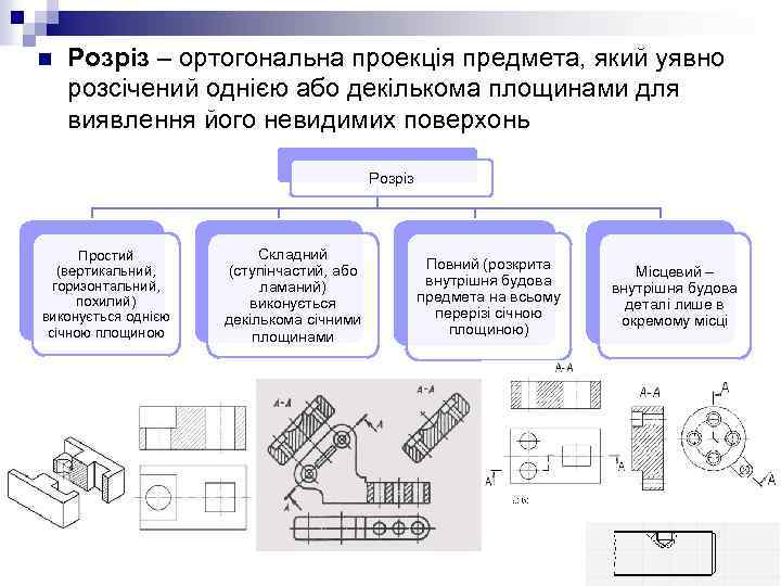 n Розріз – ортогональна проекція предмета, який уявно розсічений однією або декількома площинами для