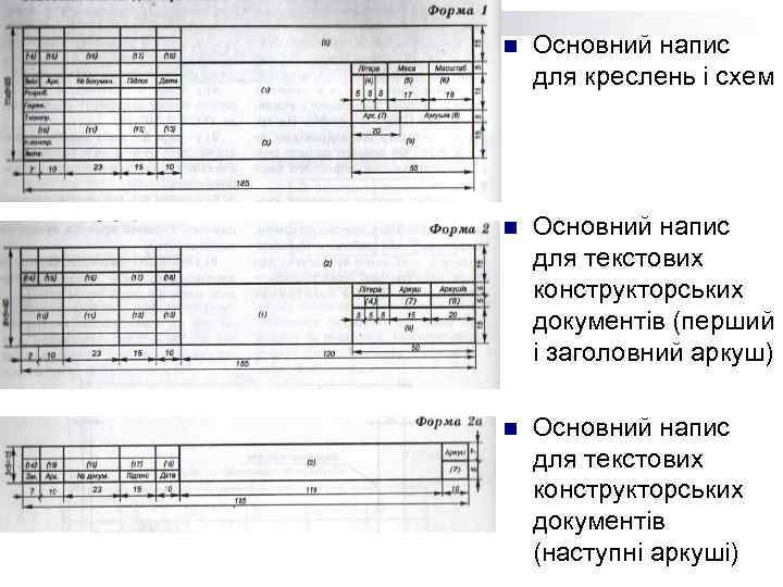 n Основний напис для креслень і схем n Основний напис для текстових конструкторських документів