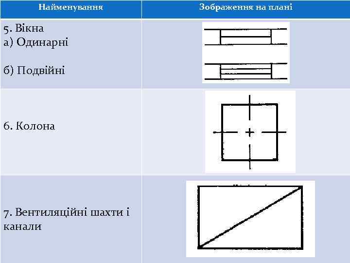 Найменування 5. Вікна а) Одинарні б) Подвійні 6. Колона 7. Вентиляційні шахти і канали