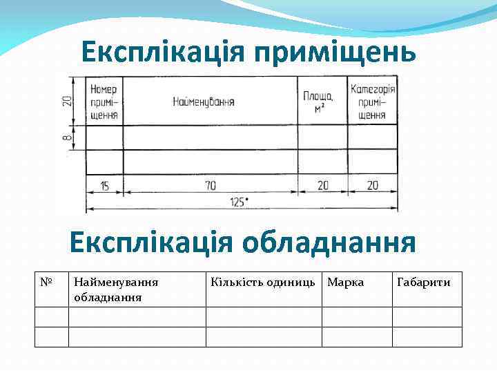 Експлікація приміщень Експлікація обладнання № Найменування обладнання Кількість одиниць Марка Габарити 