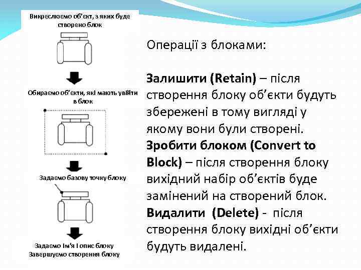 Викреслюємо об’єкт, з яких буде створено блок Операції з блоками: Обираємо об’єкти, які мають