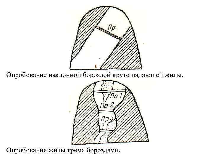 Опробование наклонной бороздой круто падающей жилы. Опробование жилы тремя бороздами. 