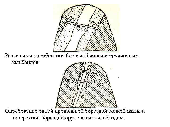 Раздельное опробование бороздой жилы и оруденелых зальбандов. Опробование одной продольной бороздой тонкой жилы и