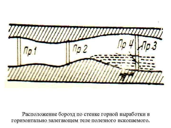 Расположение борозд по стенке горной выработки в горизонтально залегающем теле полезного ископаемого. 