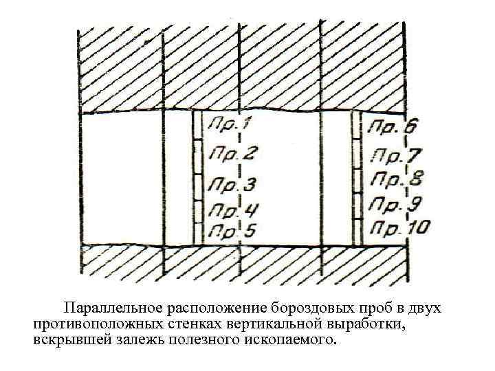 Параллельное расположение бороздовых проб в двух противоположных стенках вертикальной выработки, вскрывшей залежь полезного ископаемого.